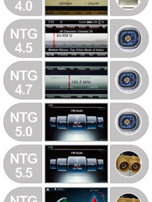 Mercedes ntg systems