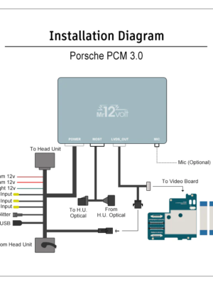 PCM3.0diagram
