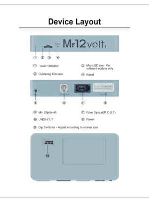 PCM3.1Layout