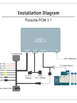 PCM3.1diagram