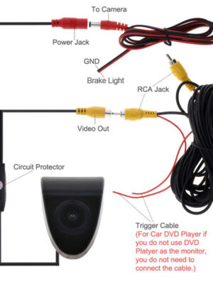 how to connect