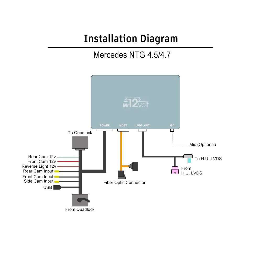 Mercedes NTG 4.5 ir 4.7 CarPlay modulio MOST optinio pajungimo schema
