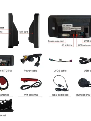 kit of the multimedia screen