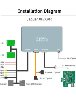 XF09MMinstallationdiagram