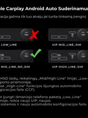 Aktyvacija palaikoma tada kai įrenginys turi SIM kortelės lizdą ir HDMI jungtį.