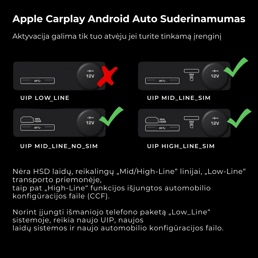 Aktyvacija palaikoma tada kai įrenginys turi SIM kortelės lizdą ir HDMI jungtį.