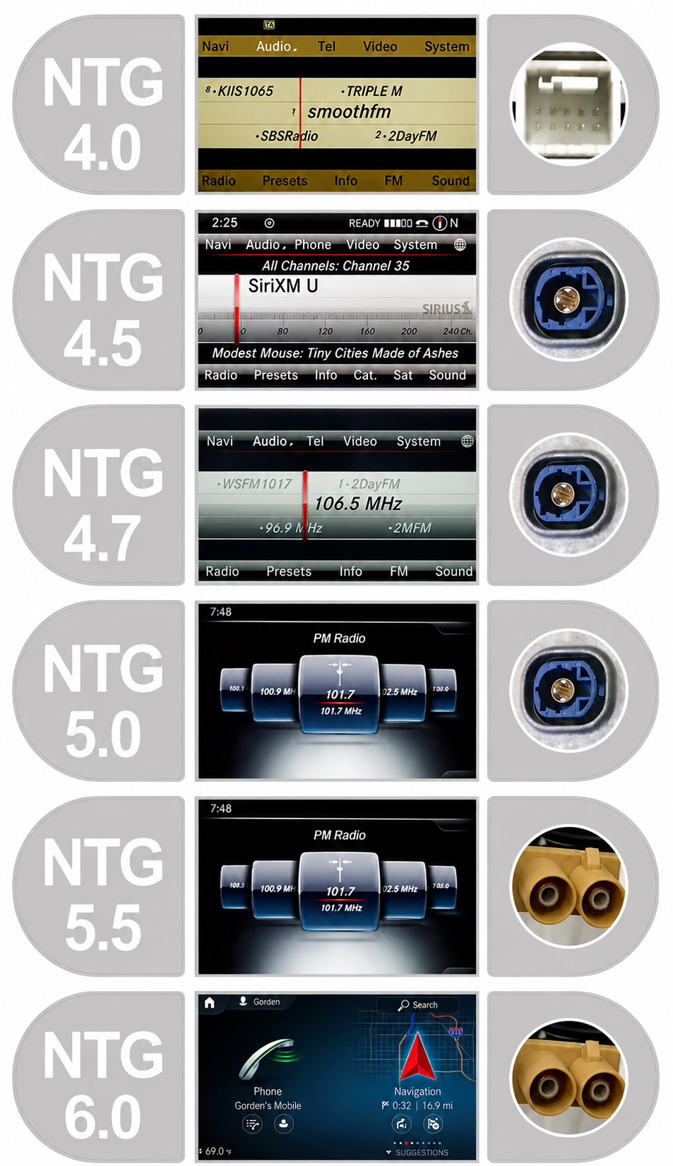 Mercedes-Benz NTG multimedijos sistemų palyginimas