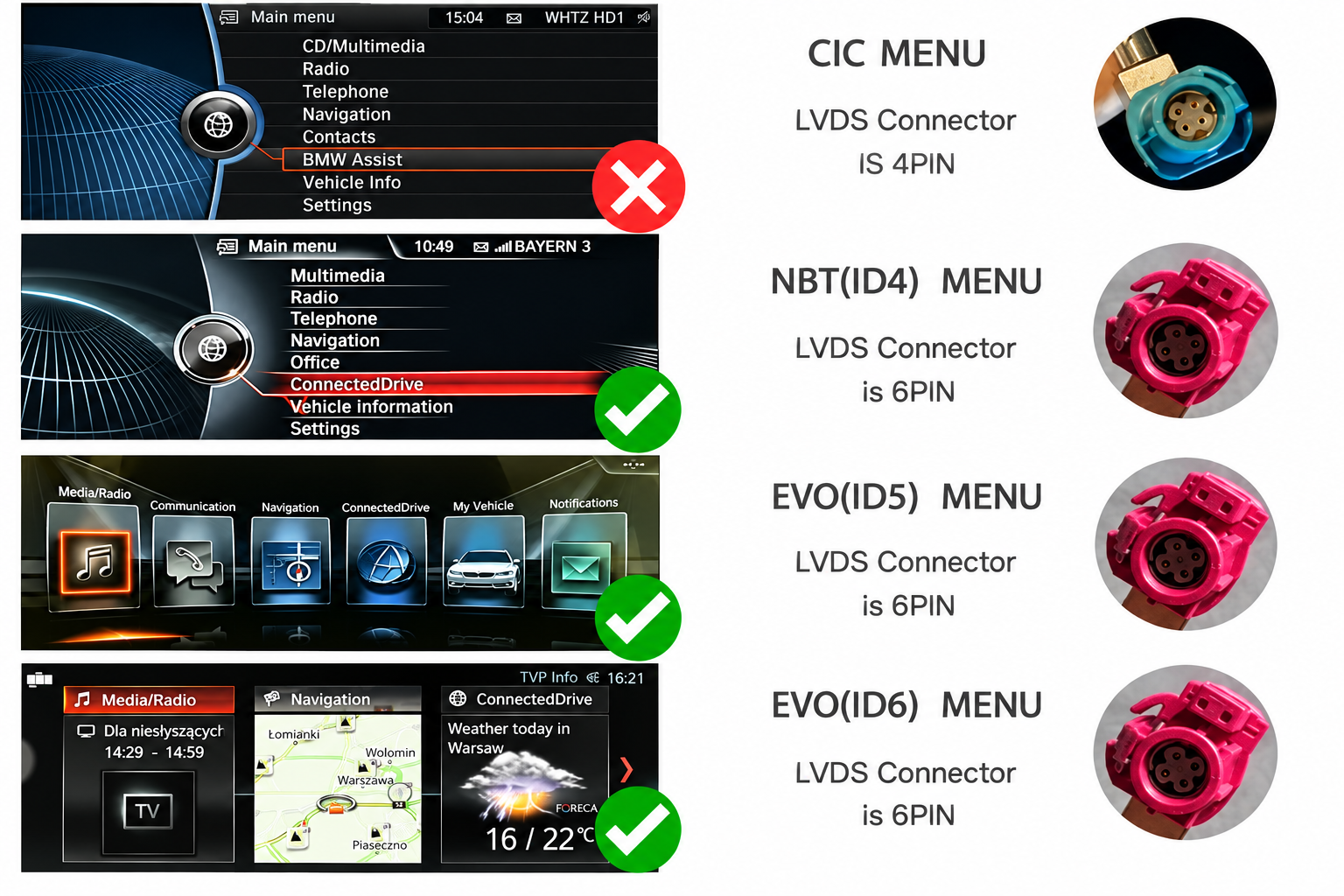 BMW NBT ir NBT EVO suderinamumas